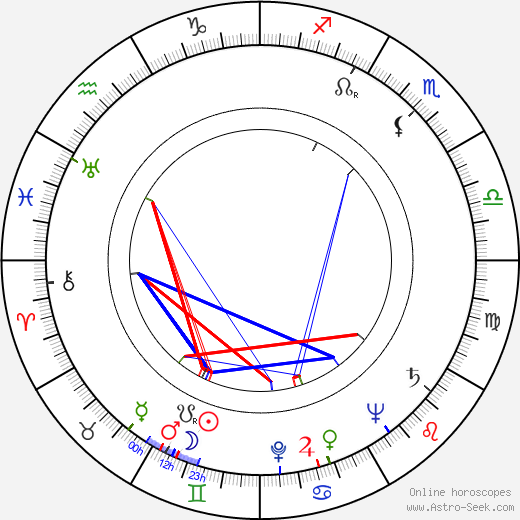 Joris Collet birth chart, Joris Collet astro natal horoscope, astrology