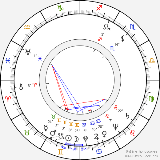 June Jocelyn birth chart, biography, wikipedia 2023, 2024