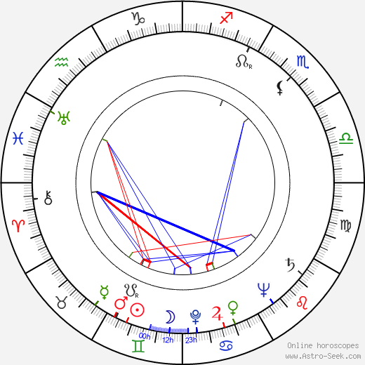 June Jocelyn birth chart, June Jocelyn astro natal horoscope, astrology