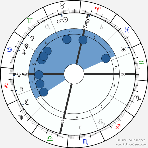 Lex Barker horoscope, astrology, sign, zodiac, date of birth, instagram