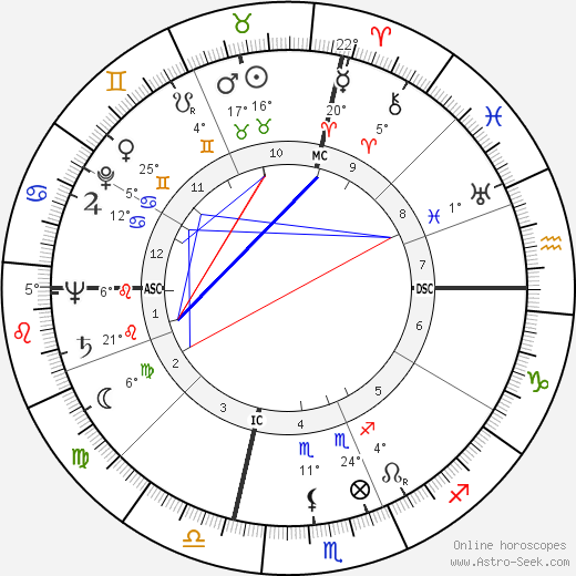 Lex Barker birth chart, biography, wikipedia 2023, 2024