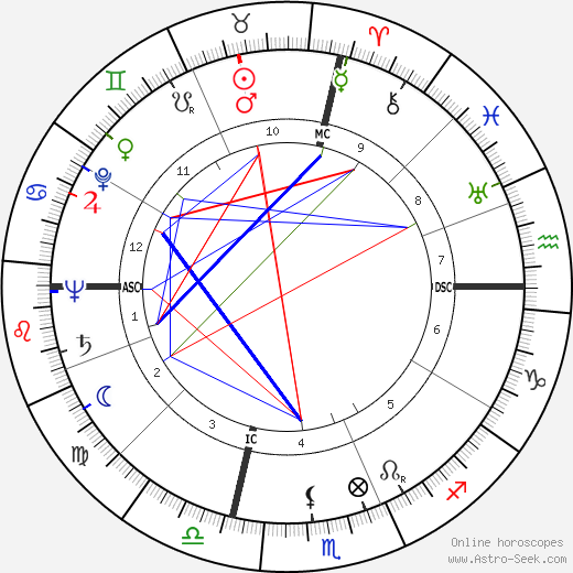 Lex Barker birth chart, Lex Barker astro natal horoscope, astrology