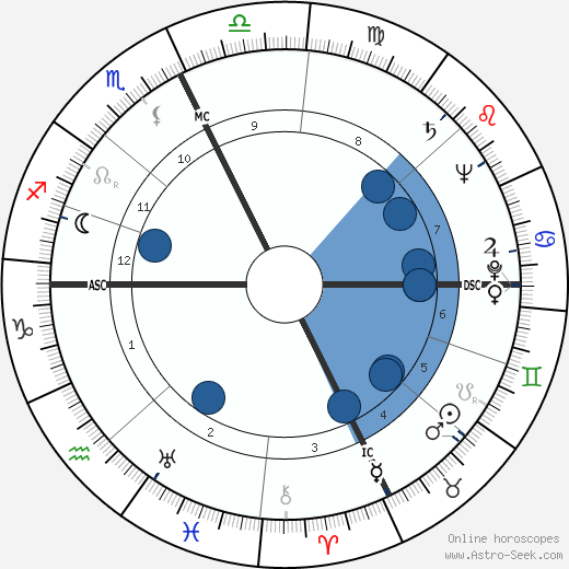 Liberace wikipedia, biography, birth chart, instagram Liberace wikipedia, horoscope, astrology, instagram