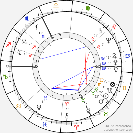 Liberace birth chart, biography, wikipedia 2023, 2024