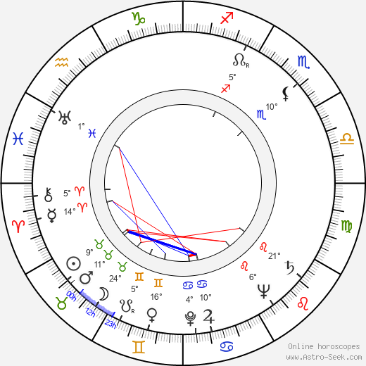 Manna Dey birth chart, biography, wikipedia 2023, 2024