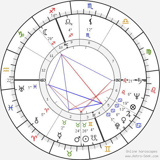 Margot Fonteyn birth chart, biography, wikipedia 2023, 2024