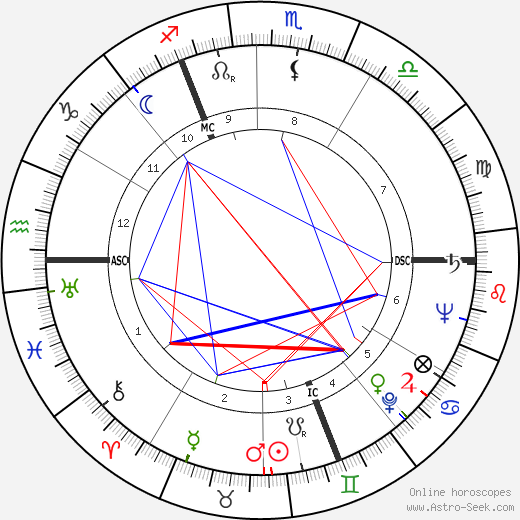 Margot Fonteyn birth chart, Margot Fonteyn astro natal horoscope, astrology