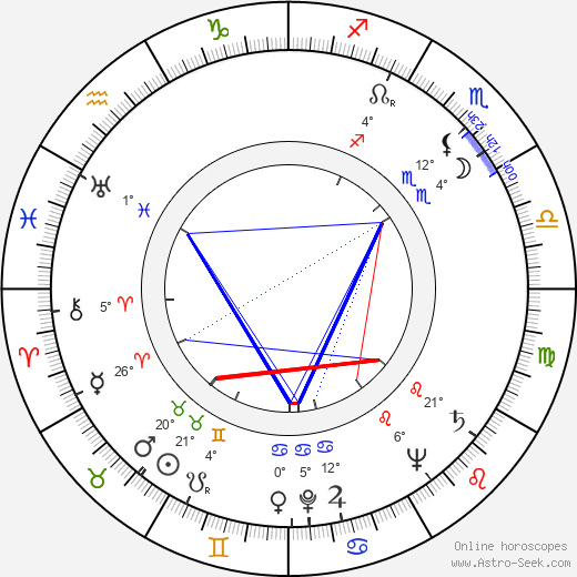 Michael Mills birth chart, biography, wikipedia 2023, 2024