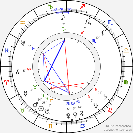 Pavel Bojar birth chart, biography, wikipedia 2023, 2024