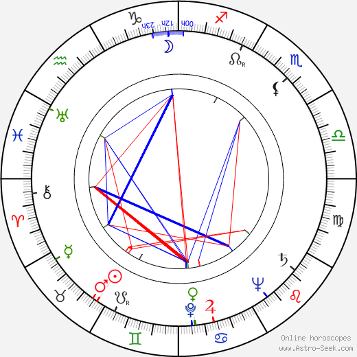 Pavel Bojar birth chart, Pavel Bojar astro natal horoscope, astrology