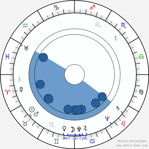 Pete Seeger wikipedia, horoscope, astrology, instagram