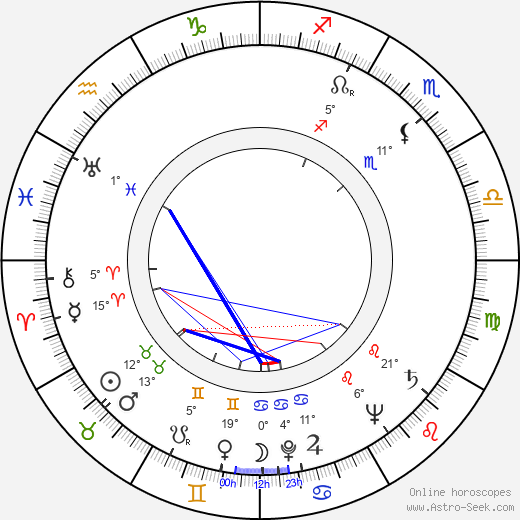 Pete Seeger birth chart, biography, wikipedia 2023, 2024