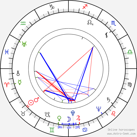 Pete Seeger birth chart, Pete Seeger astro natal horoscope, astrology