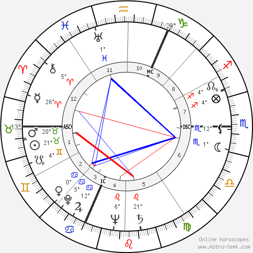 Pierre Sudreau birth chart, biography, wikipedia 2023, 2024