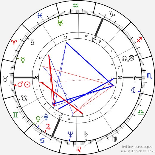 Pierre Sudreau birth chart, Pierre Sudreau astro natal horoscope, astrology