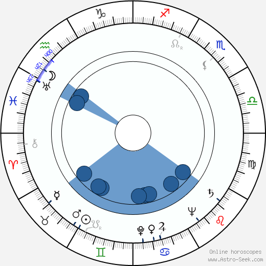 Raoul Retzer Oroscopo, astrologia, Segno, zodiac, Data di nascita, instagram