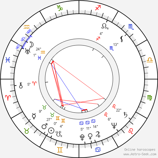 Raoul Retzer birth chart, biography, wikipedia 2023, 2024