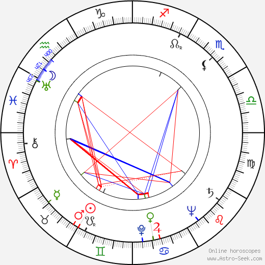 Raoul Retzer birth chart, Raoul Retzer astro natal horoscope, astrology