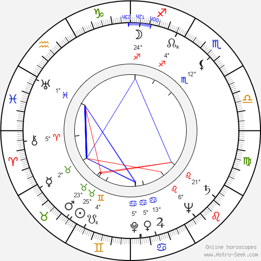 Robert H. Adleman birth chart, biography, wikipedia 2024, 2025