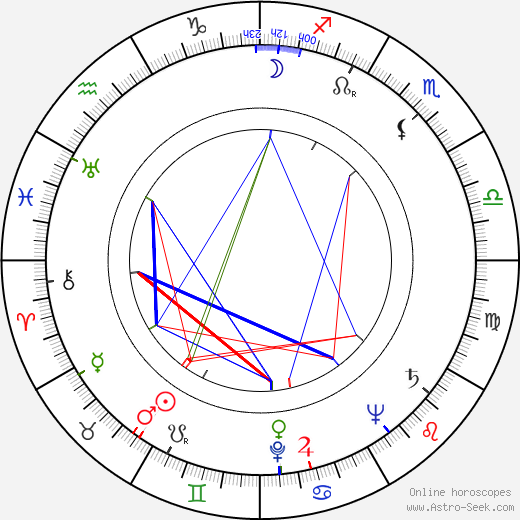 Robert H. Adleman birth chart, Robert H. Adleman astro natal horoscope, astrology