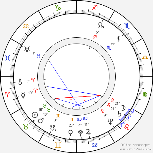 Stanislav Látal birth chart, biography, wikipedia 2024, 2025