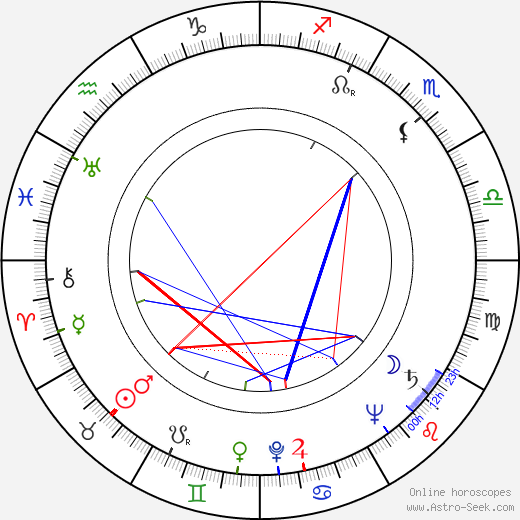 Stanislav Látal birth chart, Stanislav Látal astro natal horoscope, astrology