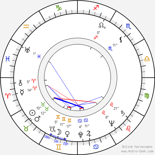 Szabolcs Várady birth chart, biography, wikipedia 2023, 2024