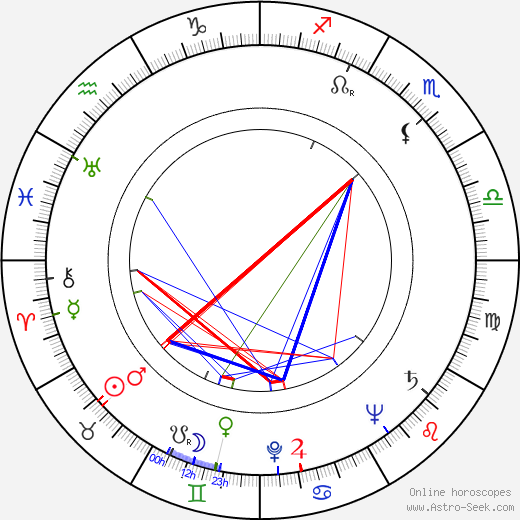 Szabolcs Várady birth chart, Szabolcs Várady astro natal horoscope, astrology