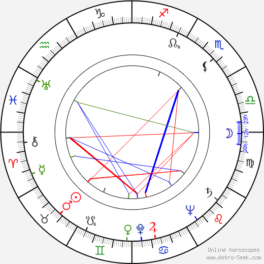 Tamara Alyoshina birth chart, Tamara Alyoshina astro natal horoscope, astrology