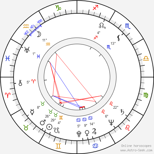 Václav Švorc birth chart, biography, wikipedia 2023, 2024