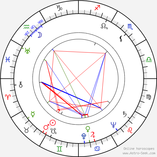 Václav Švorc birth chart, Václav Švorc astro natal horoscope, astrology