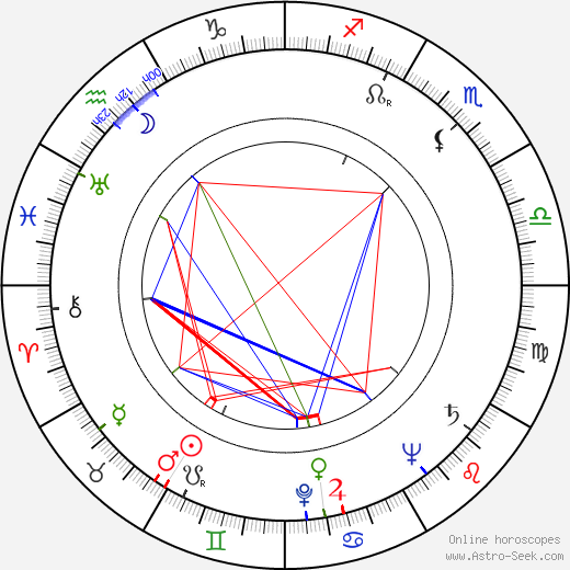 Vera Altayskaya birth chart, Vera Altayskaya astro natal horoscope, astrology