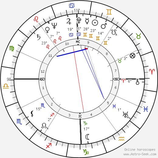 Ben Keller birth chart, biography, wikipedia 2023, 2024