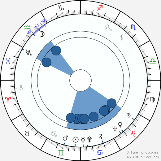 Beryl Reid horoscope, astrology, sign, zodiac, date of birth, instagram