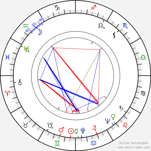 Beryl Reid birth chart, Beryl Reid astro natal horoscope, astrology