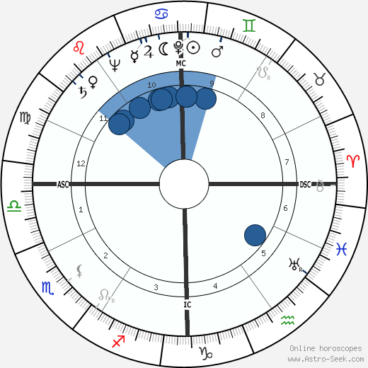 Betty Hill horoscope, astrology, sign, zodiac, date of birth, instagram