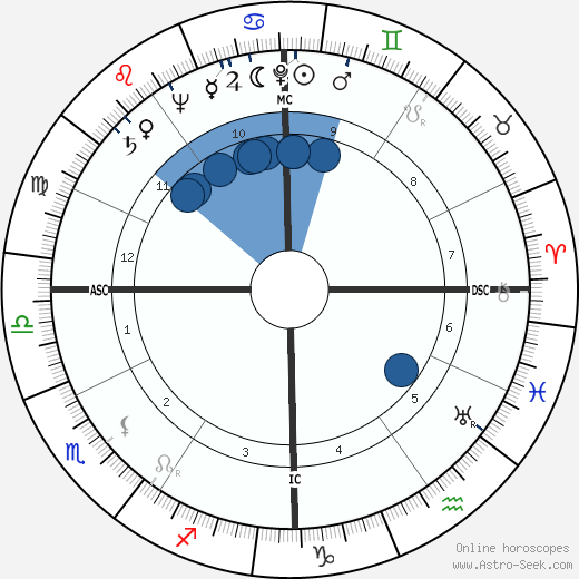Betty Hill wikipedia, biography, birth chart, instagram Betty Hill wikipedia, horoscope, astrology, instagram