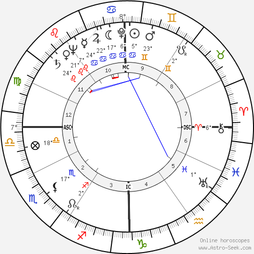 Betty Hill birth chart, biography, wikipedia 2024, 2025