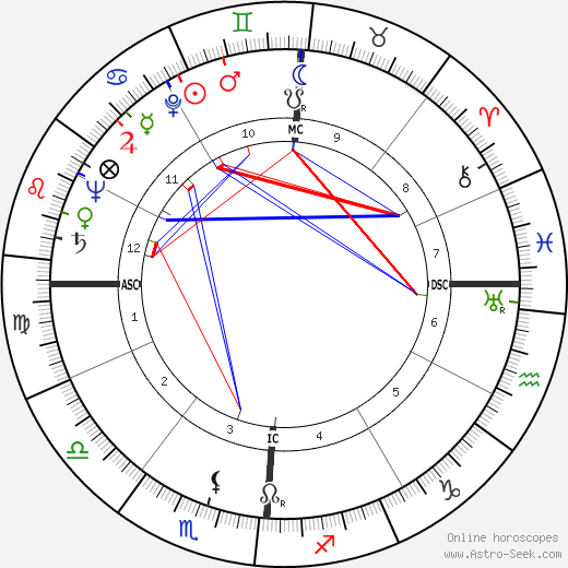 Bill Manhoff birth chart, Bill Manhoff astro natal horoscope, astrology