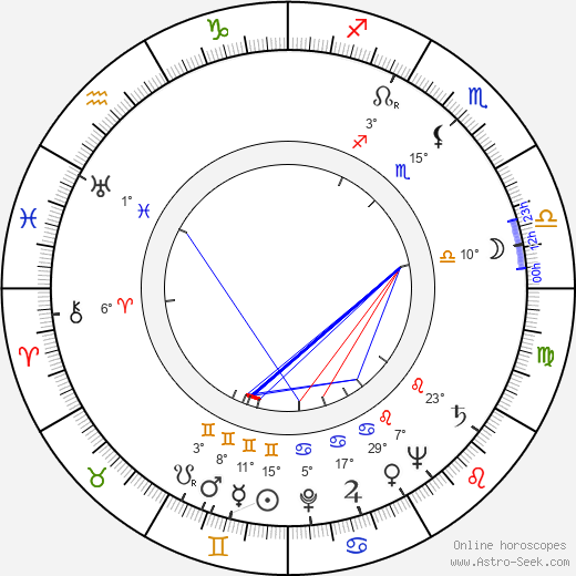 Dan Q. Kennis birth chart, biography, wikipedia 2023, 2024