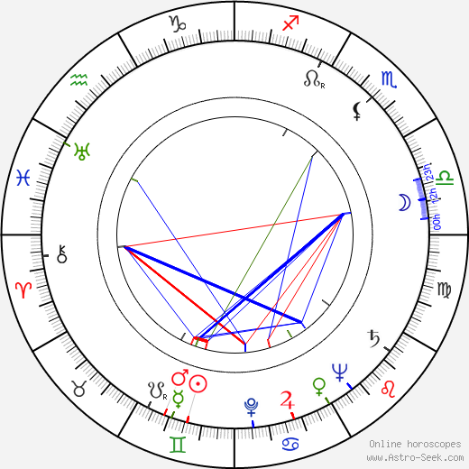 Dan Q. Kennis birth chart, Dan Q. Kennis astro natal horoscope, astrology