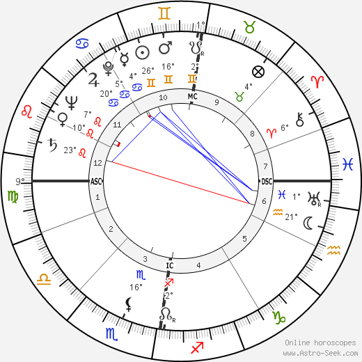 Edward Leadbitter birth chart, biography, wikipedia 2024, 2025