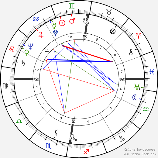 Edward Leadbitter birth chart, Edward Leadbitter astro natal horoscope, astrology