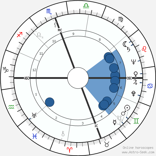 Elizabeth Koontz wikipedia, horoscope, astrology, instagram