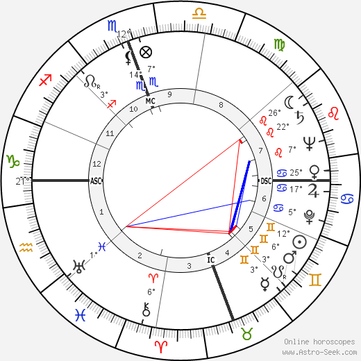 Elizabeth Koontz birth chart, biography, wikipedia 2023, 2024