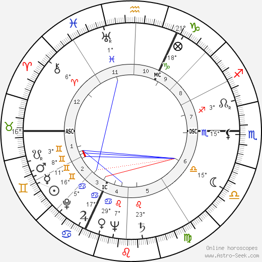 Erwin Lehn birth chart, biography, wikipedia 2023, 2024