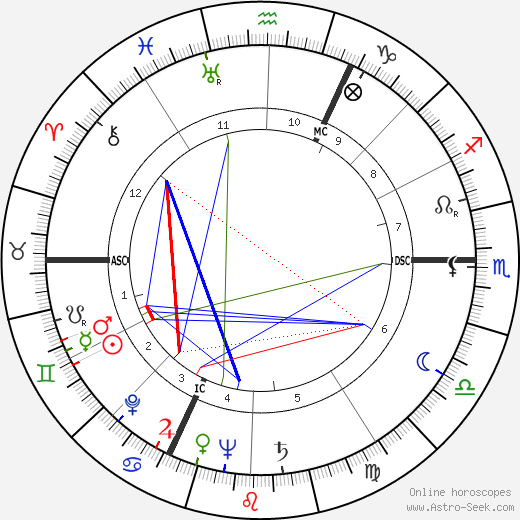 Erwin Lehn birth chart, Erwin Lehn astro natal horoscope, astrology