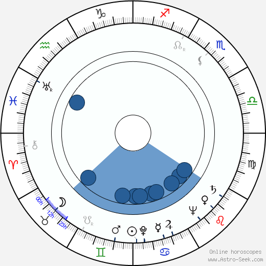 Ferdi Kûbler wikipedia, biography, birth chart, instagram Ferdi Kûbler wikipedia, horoscope, astrology, instagram