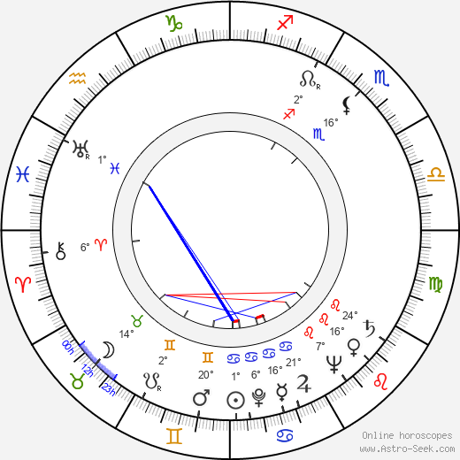 Ferdi Kûbler birth chart, biography, wikipedia 2023, 2024