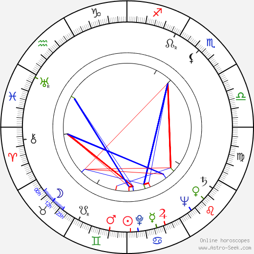 Ferdi Kûbler birth chart, Ferdi Kûbler astro natal horoscope, astrology